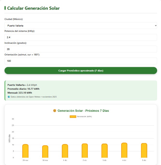 Generación solar